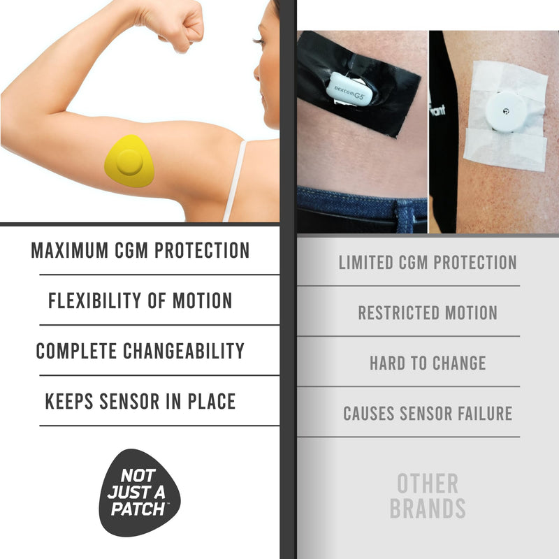 Not Just A Patch Freestyle Libre 2 Sensor Covers (20 Pack) Lingo CGM Patches for Freestyle Libre 2 - Water Resistant & Durable for 10-14 Days - Multicolor Multicoloured