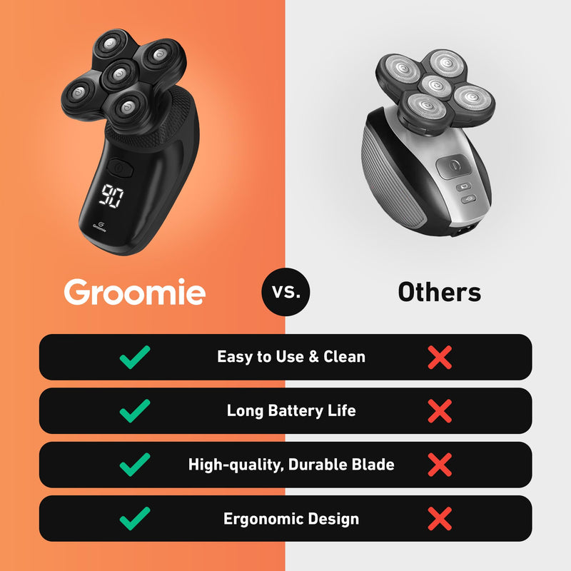 [Australia] - Groomie 7-Piece Men's Hair Clippers & Grooming Kit - Includes Precision Clipper, 3-5-7mm Clipper Guards, Ear & Nose Trimmers, Exfoliation Brush, and Pre-Shave Massager - Perfect for Beginners 