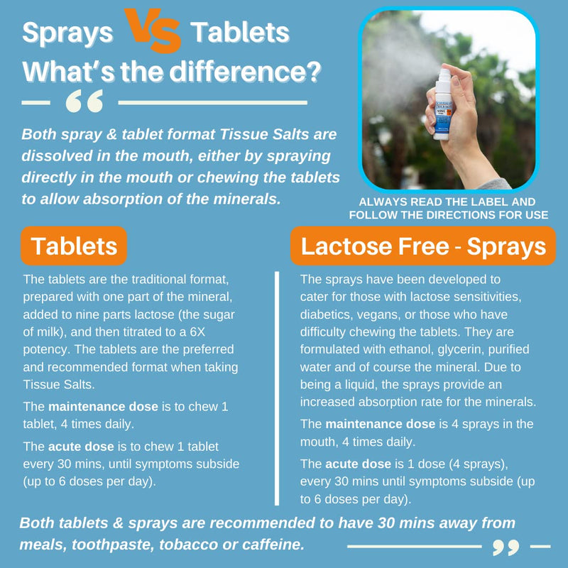 Schuessler Tissue Salts - Comb I - Fibrositis 125 Tablets