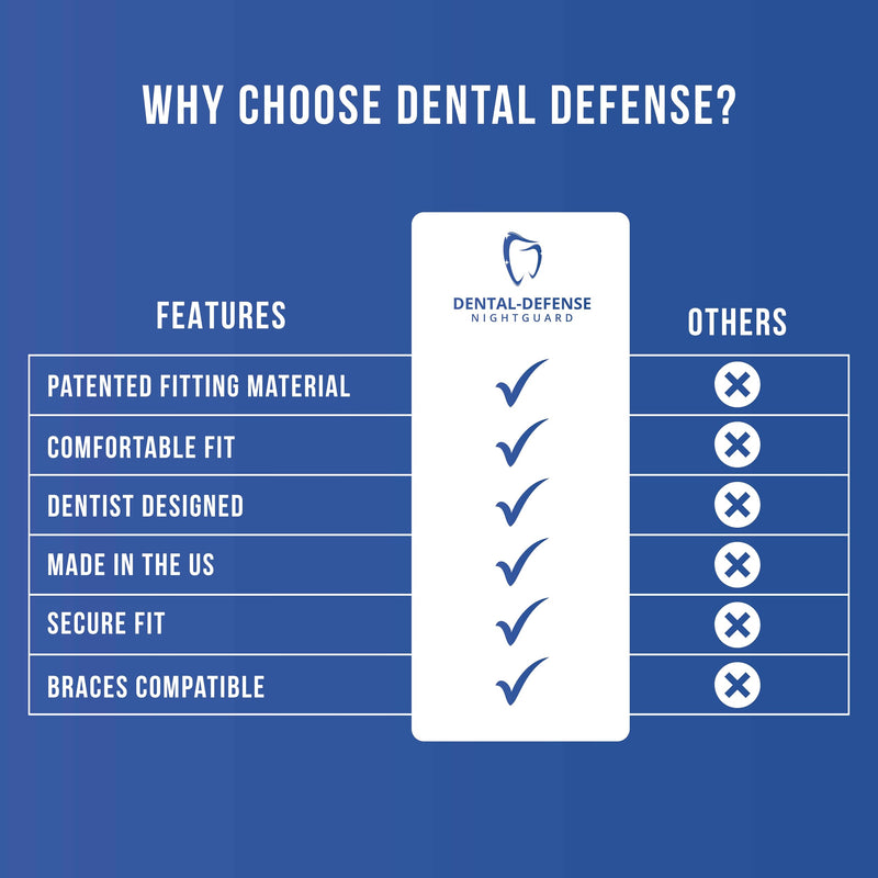 Professional Mouth Guard - 2 Pack Night Guard for Teeth Grinding & Clenching Relief, Protects Teeth at Night, Ideal for Comfort & Protection (Aqua) Aqua