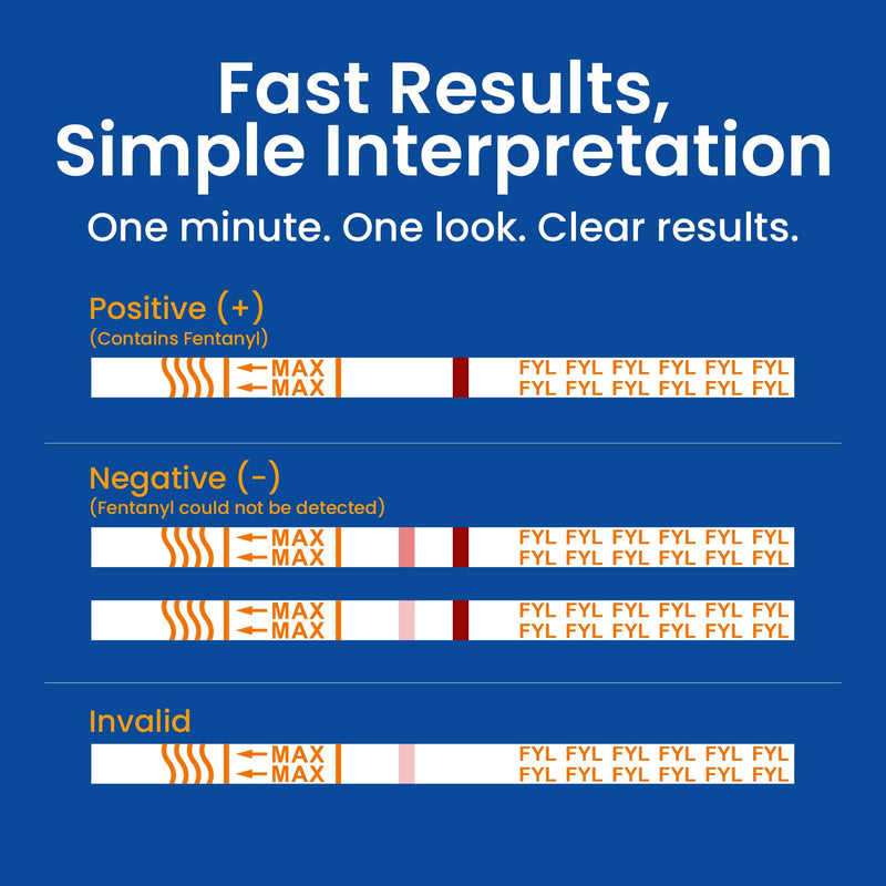 Fentanyl Test Strips | Results in 1 Min | Fast & Accurate | Precision Test Strips for Drug Testing | Detect Trace Amounts | Fentanyl Test Strips for Powder and Liquid - 5 Pack