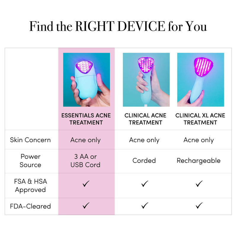 reVive Essentials Acne Device, FDA-cleared Red & Blue Light Acne Tools, Medspa Quality LED Light Therapy Products, Portable Triangular Design Face Tools for Skincare, Battery or USB Power Mini