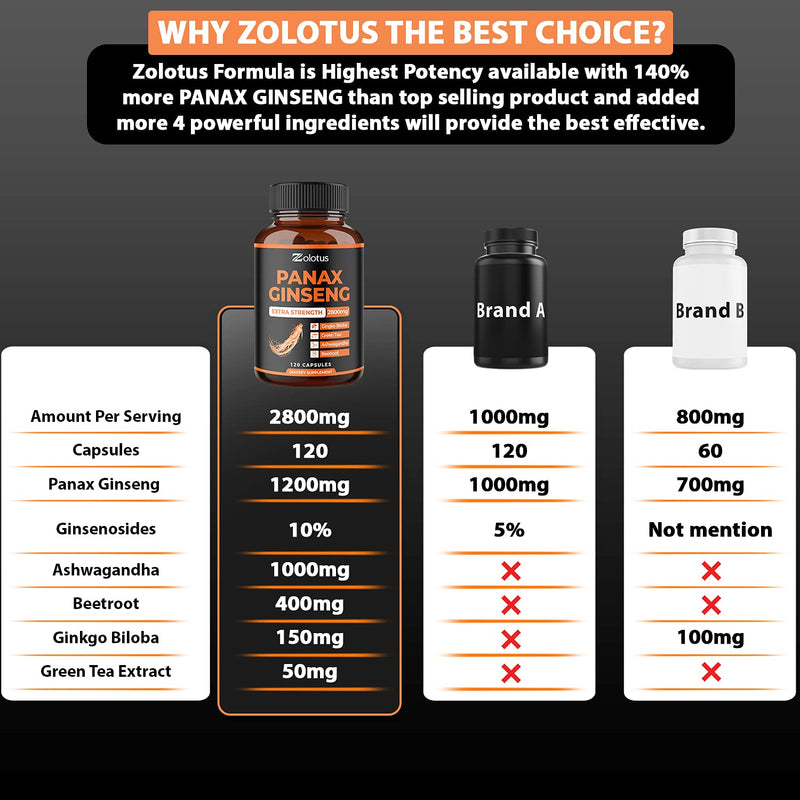[Australia] - Zolotus Korean Red Panax Ginseng + Ginkgo Biloba - 2800mg Extra Strength with Ashwagandha, Beetroot, Green Tea - Support Strength, Stamina, Energy Production & Mood Balance - 120 Capsules 120 Count (Pack of 1) 