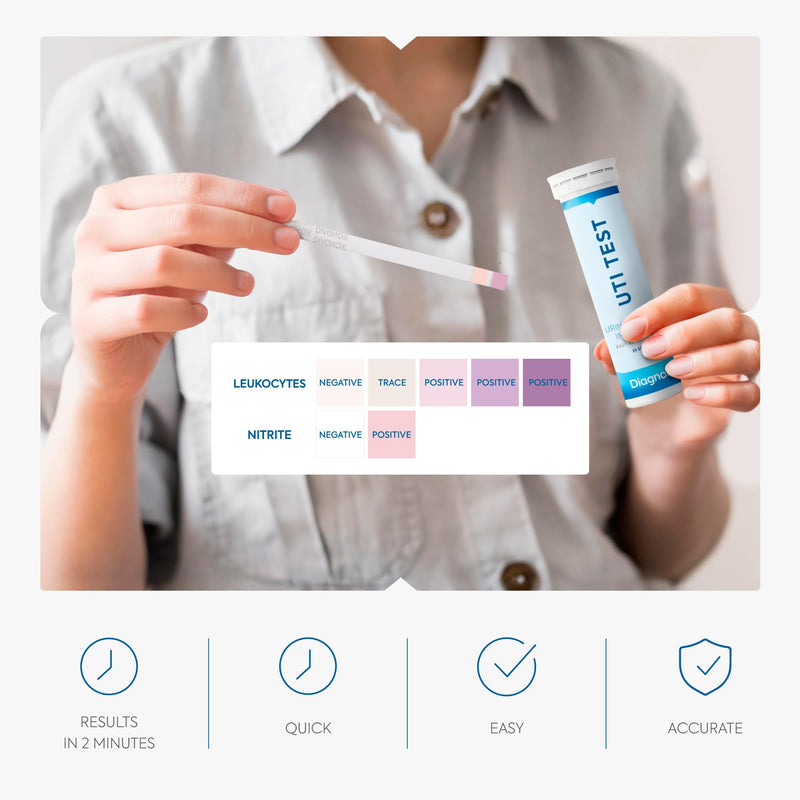 [Australia] - UTI Test Strips for Women - Accurate Results in 2 Minutes - Urine Test Strips for Urinary Tract Infections, 25 Count 