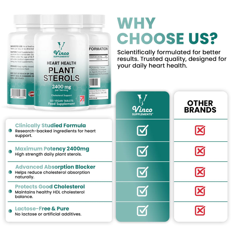 Vinco Plant Sterols High Strength 2400mg - 120 Vegan Tablets, Supports Healthy Cholesterol Levels - Contains Beta-Sitosterol, Vegan and Vegetarian Friendly - Made in The UK