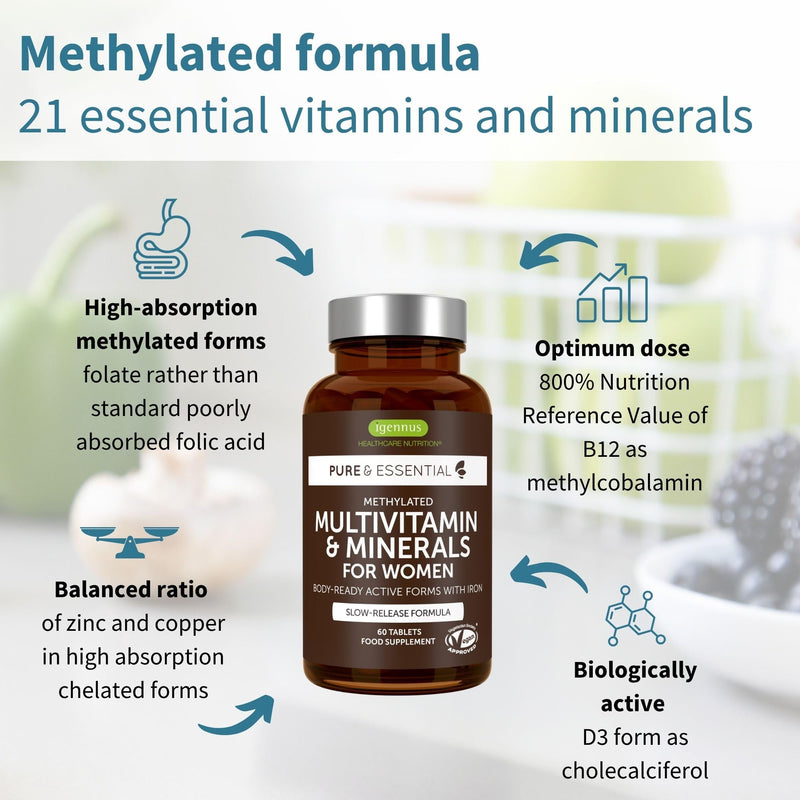 Igennus Methylated Women's Multivitamin with Gentle Iron, 21 Active Nutrients, Pure & Clean, All Day Nutrient Delivery, High Strength B-Vitamins, Easy-to-Swallow, 60 Vegan Tablets, 30 Servings 60 count (Pack of 1) For Women