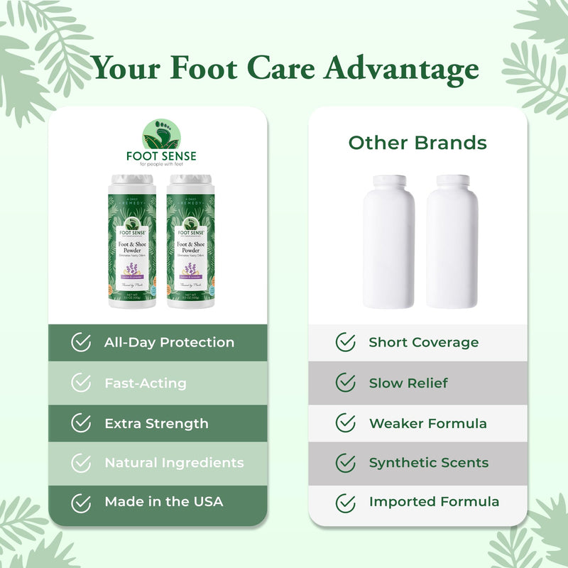 FOOT SENSE All Natural Foot & Shoe Powder, Foot Odor Eliminator for Long-Lasting Odor Control Lasts up to 6 Months, Deodorizes, Safe for Men, Women, Kids, Athletes, 100g 3.5 Ounce (Pack of 1)