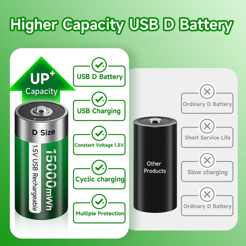 [Australia] - USB D Rechargeable Batteries Lithium 1.5V Constant Output 15000mWh Li-ion D Cell with Type-C Charging Cable,4 Pack 