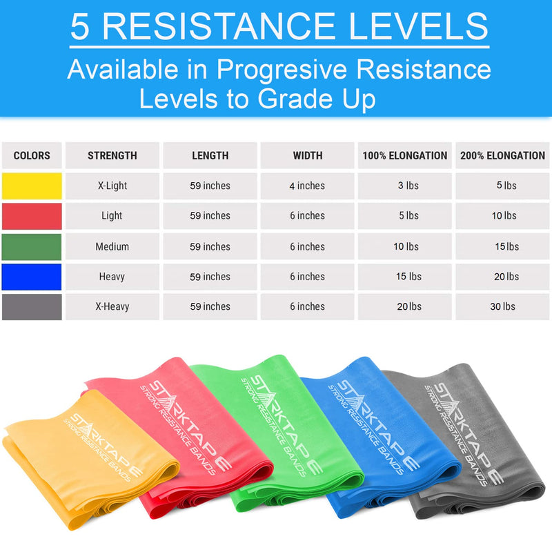 [Australia] - Starktape Resistance Bands Set. 3 or 5 Pack Non-Latex Physical Therapy, Professional Elastic Band. Perfect for Home Exercise, Workout, Strength Training, Yoga, Pilates, Rehab, Gym Yellow/Red/Green/Blue/Gray 
