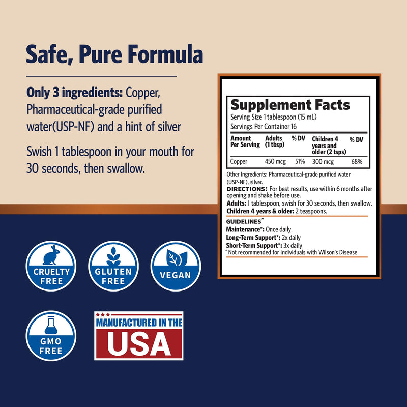 [Australia] - Sovereign Pro-Strength Bio-Active Copper Hydrosol - Bioavailable Copper Liquid Supplement for Adults & Kids with Silver Hydrosol for Hair, Skin, & Nails, 30ppm - 2 fl oz (59mL) 
