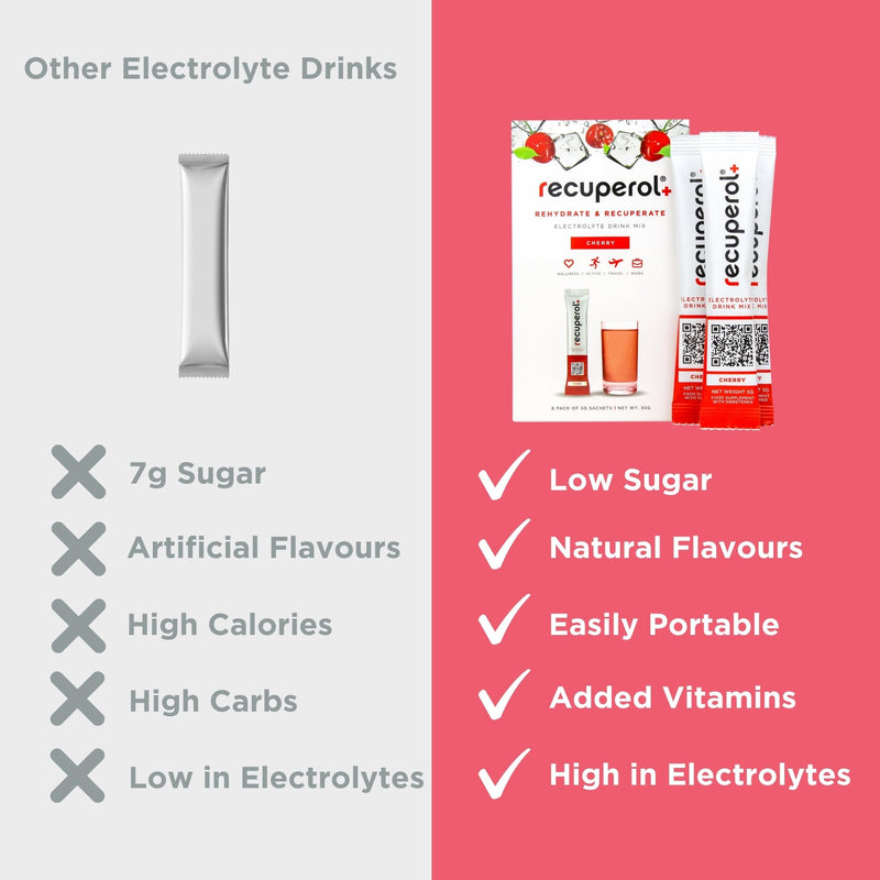 Recuperol Electrolytes Sachets - Rehydration Electrolytes Powder with Zinc, Vitamin C, B12, D3 & Potassium for Hydration - Sugar Free, Vegan & Low Calorie - Cherry 20 Pack