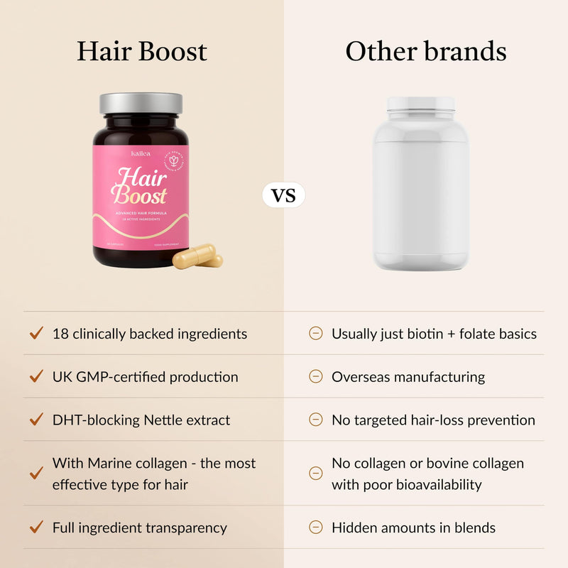 18-in-1 Hair Growth Supplement & DHT Blocker | Collagen, Biotin, Hyaluronic Acid, Nettle + 14 Active Ingredients | Supports Longer, Stronger Hair & Reduces Hair Loss