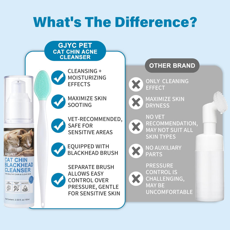 Cat Chin Acne Cleanser - Deep Cleansing & Soothing Formula | Gentle & Effective Black Chin Treatment - Silicone Brush Included - 2.03 fl. oz Blue - PawsPlanet Australia