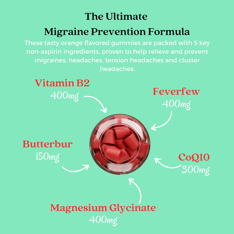 Alafia Naturals The Migraine Gummy - World's First Comfort and Support Gummy - Magnesium Glycinate, Butterbur, Feverfew, CoQ10, Vitamin B2 400mg Riboflavin 400mg 60ct Strawberry