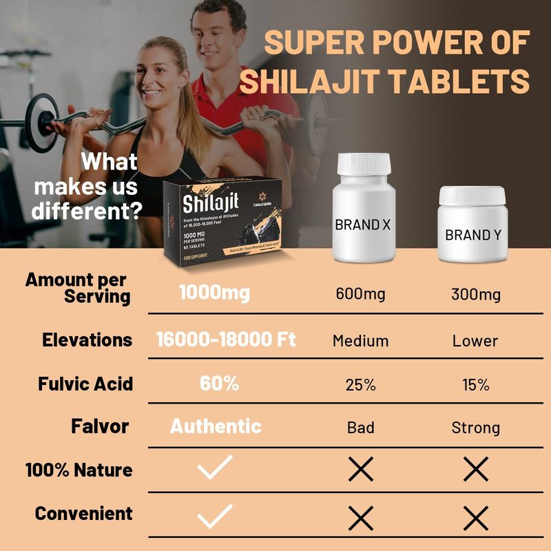 Shilajit Tablets 30,000 mg, 100% Pure High Strength Himalayan Shilajit Tablets, Rich in 60% Fulvic Acid and 85+ Trace Minerals, Energy and Immune Support, 60 Count (Pack of 1) 60 count (Pack of 1)