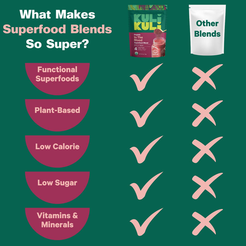 Kuli Kuli Mood Magic 6 oz Organic Uplifting Superfood Powder - Powerful Blend of Maca, Baobab, Hibiscus, and Cinnamon - Superfood powder blend for Mood, Stress Reduction, Cognitive Function | An uplifting blend of hibiscus and cinnamon crafted to ease ...
