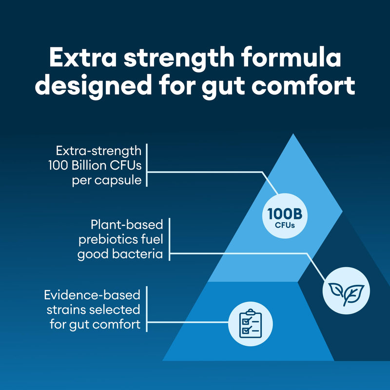 [Australia] - Physician's CHOICE 100 Billion Advanced Probiotic - 16 Strains + Organic Prebiotics - Digestive & Gut Health - Supports Occasional Constipation, Diarrhea, Gas & Bloating - Probiotics for Women & Men 