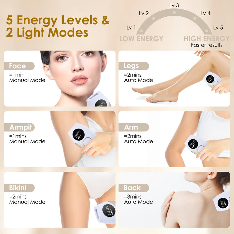 [Australia] - IPL Laser Hair Removal Device at-Home for Women Men NATRSYM Painless Permanent Facial Upper Lip Bikini Line Armpits Back Legs Arms Face Back Whole Body Remover JZF 