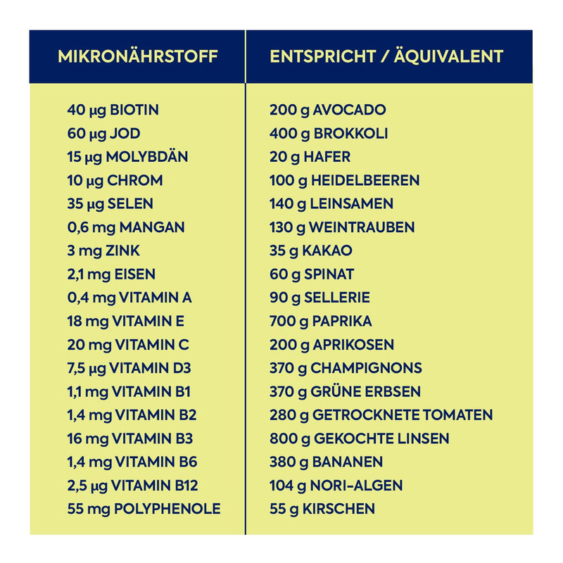 [Australia] - Zirkulin Vital micronutrient concentrate (200ml) - 20 day range - 66 vital substances from fruit, vegetables and herbs - high organic content and valuable polyphenols - vitamins and minerals for the family 200 ml (pack of 1) 