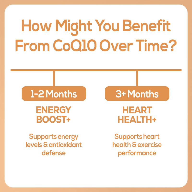 CoQ10 Capsules 120mg High Absorption Coenzyme Q10 - Heart & Energy Support 120 Capsules for 120 Day Supply - Made in USA, Lab Tested, Gluten Free