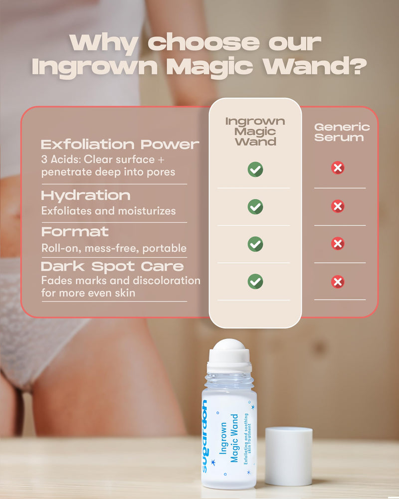 [Australia] - Sugardoh Ingrown Magic Wand - After Wax Serum for Women - Skin Care with Glycolic Acid for Ingrown Hair, Razor Burn & Dark Spots - Exfoliating Treatment for Silky-Smooth Skin 