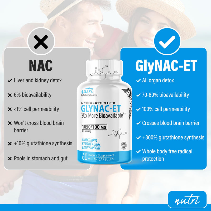 [Australia] - GlyNAC-ET NAC Supplement N-Acetyl Cysteine Ethyl Ester - 20x More Bioavailable Than GlyNAC Supplement - Glycine & N-acetylcysteine Ethyl Ester Anti Aging Supplement, Boost Glutathione 2 Pack 120 Count 