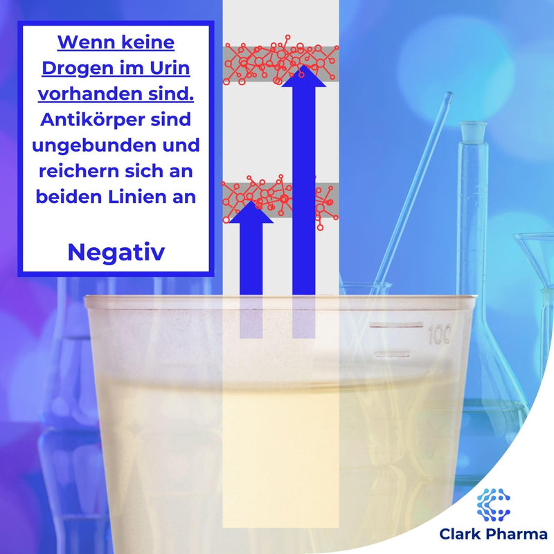 [Australia] - 20 x Methamphetamine Drug Test Strips | Tests urine for crystal meth | Methamphetamine rapid test kit 