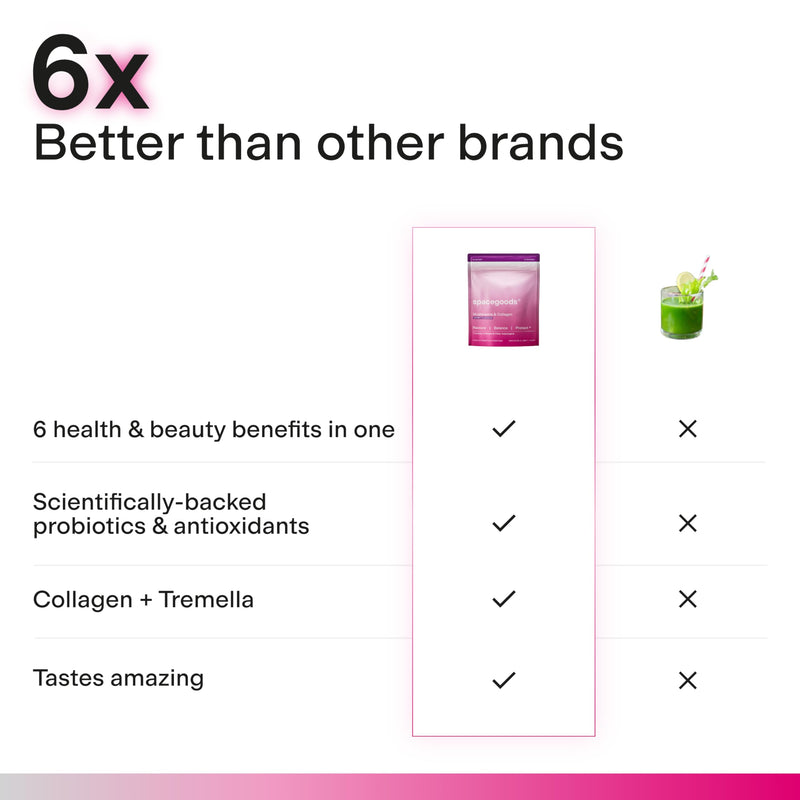 Spacegoods Glow Dust 240g | 30 Servings | Bovine Collagen Powder with B-Vitamin Complex | Magnesium, Calcium & Antioxidants | Gut-Health, Mood & Immunity Strength | Skin, Hair & Nails | Red Berry
