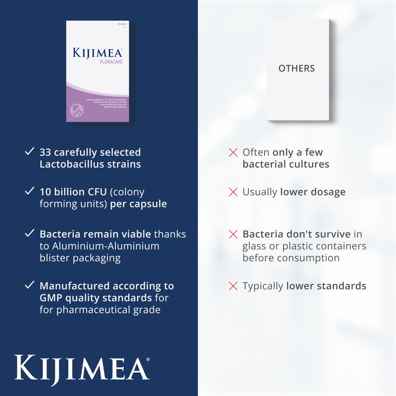 Kijimea® FloraCare - Inspired by the Natural Vaginal Microbiome | 33 Carefully Selected strains of Lactobacillus in a high Dosage + Vitamins B2, B3, B7, and Zinc - 14 pcs 14 count (Pack of 1)