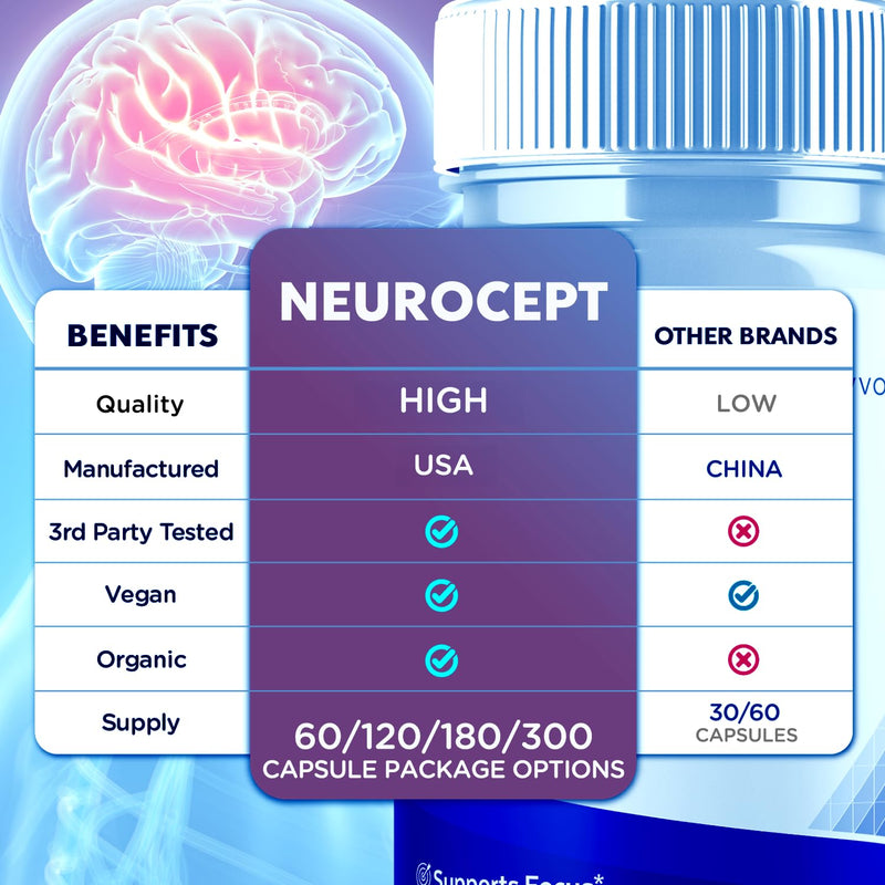 (2 Pack) Neurocept Capsules, Official Neurocept Supplement (120 Capsules)
