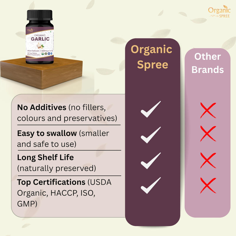 ORGANIC SPREE Garlic 120 Tablets | Allium Sativum (Garlic) | USDA Organic Certified | Dietary Supplement - 120 Tablets* (1)