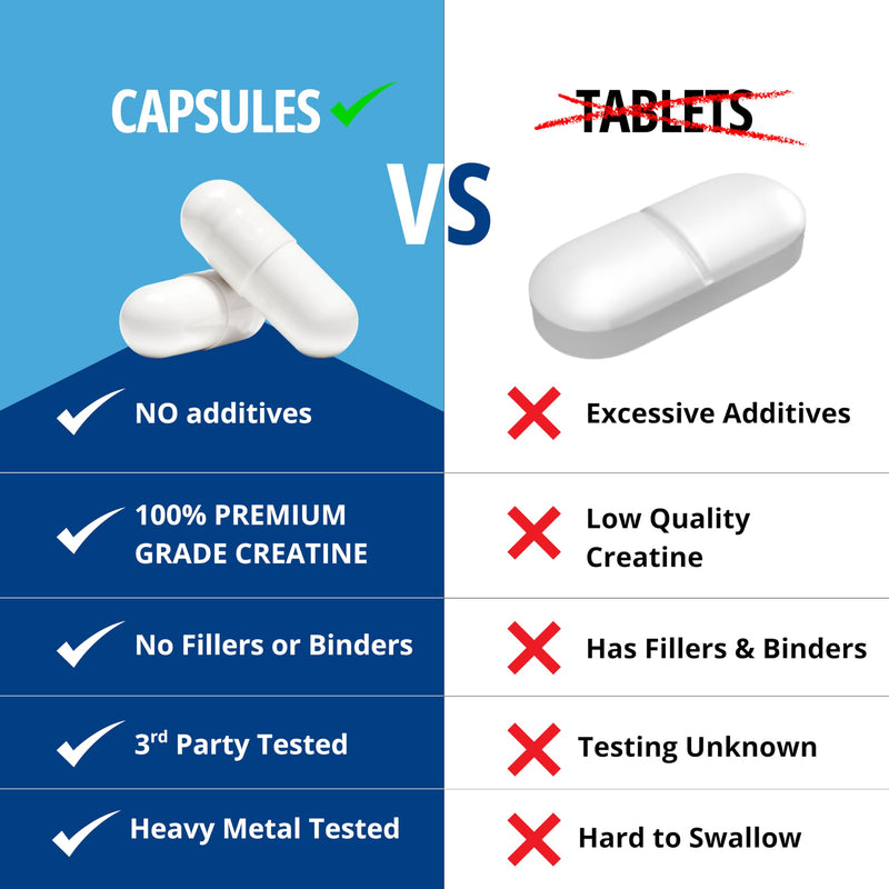 CLN Labs Creatine Monohydrate Capsules | 360 Capsules | 3000mg per Serving | 3 Months Supply | Easy Swallow Compared to Tablets | Unflavoured | Made in the UK