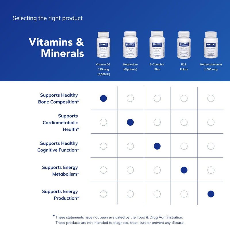 Pure Encapsulations Vitamin D3 125 mcg (5,000 IU) - Supplement to Support Bone, Joint, Breast, Heart, Colon, and Immune Health* - with Vitamin D - 120 Capsules | Supplement to Support Bone, Joint, Breast, Heart, Colon, and Immune Health*, with Vitamin D
