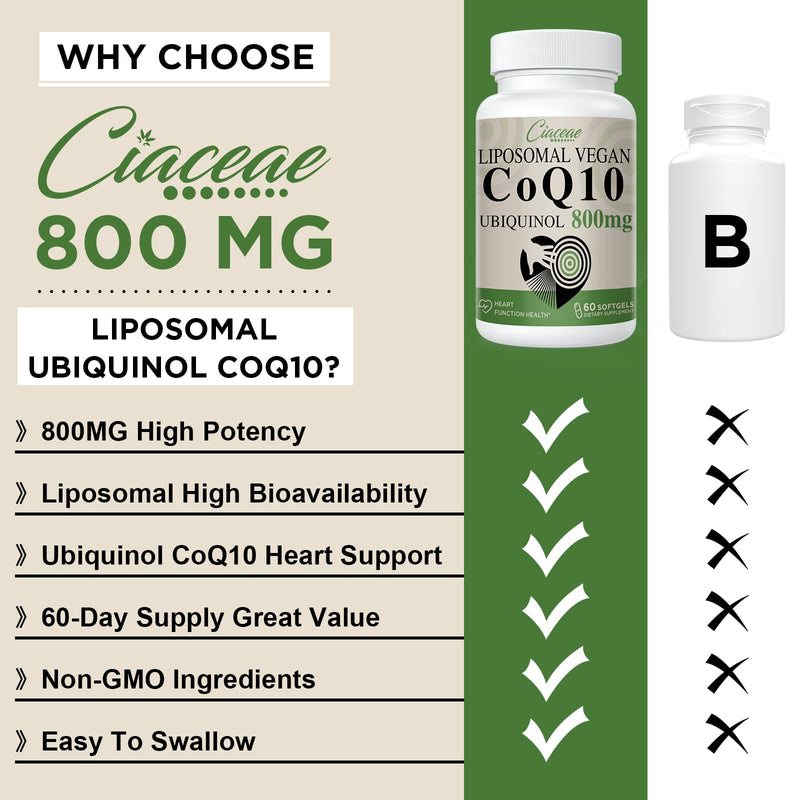 [Australia] - Liposomal CoQ10 800mg Ubiquinol Softgel, Max Absorption Ubiquinol Coenzyme Q10, Ubiquinol CoQ10 Supplement for Antioxidant, Heart Function & Energy Production, Pure CoQ10 800mg, 120 Vegan Softgels 60 Count (Pack of 2) 