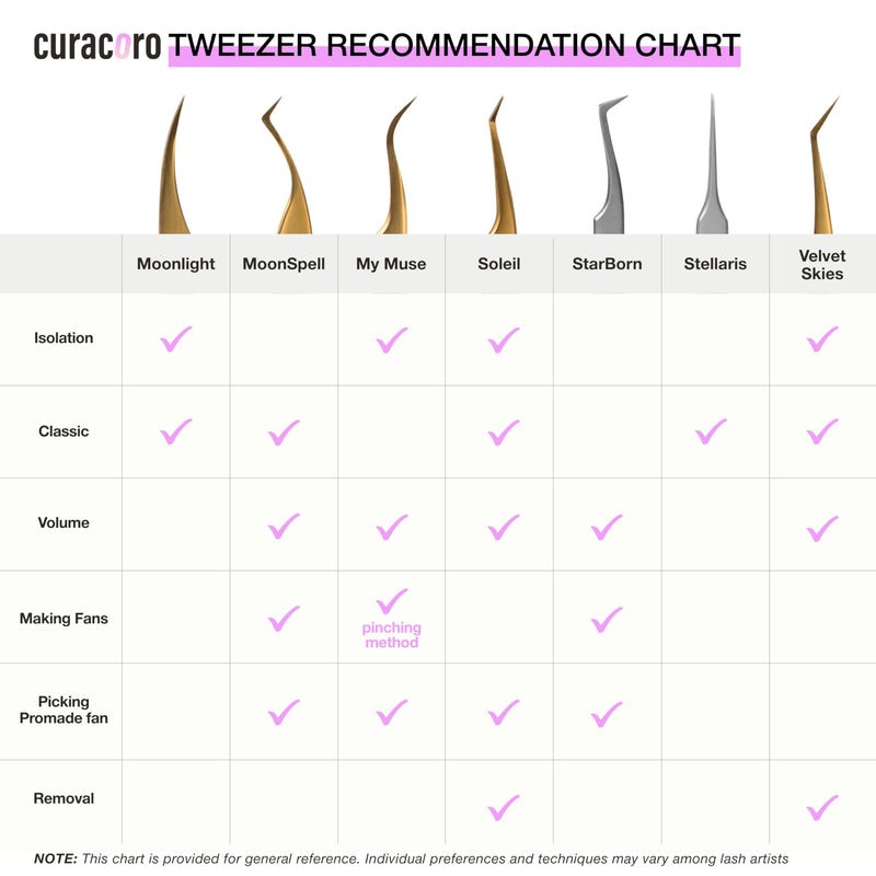 Curacoro EyeLash Tweezers - LashSmith Fine-tipped Lash Application Tool - Straight Isolation Tweezer for Every Lash Set Straight Isolation - Stellaris