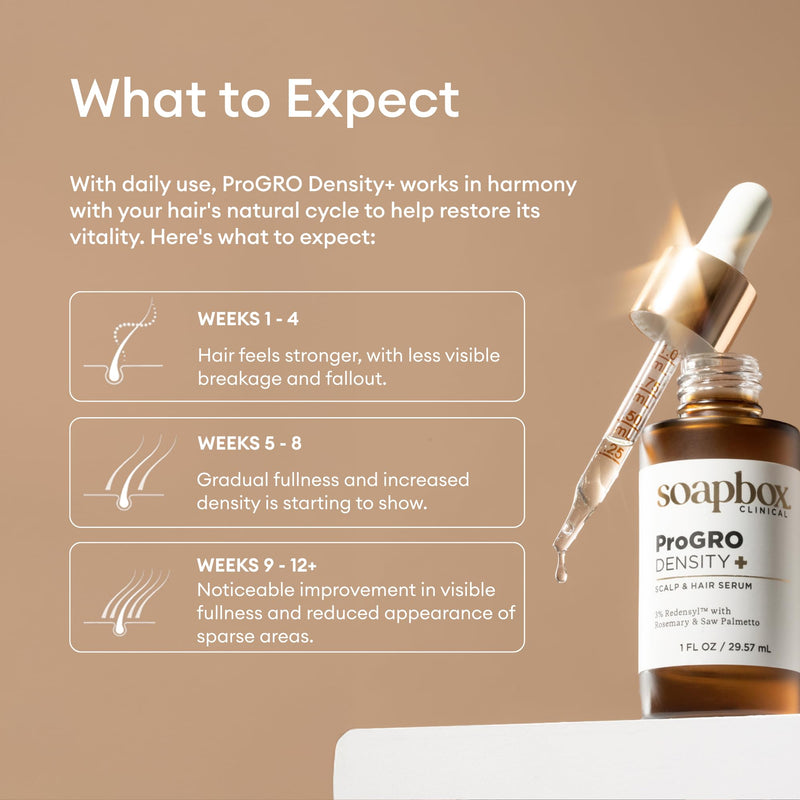 Soapbox ProGRO Density+ Hair Thickening Serum for Thinning Hair | Lightweight Scalp Serum - Supports Fuller, Stronger Hair - Free of Harsh Chemicals, Sulfates, Parabens & Silicones 1 Fl Oz (Pack of 1)