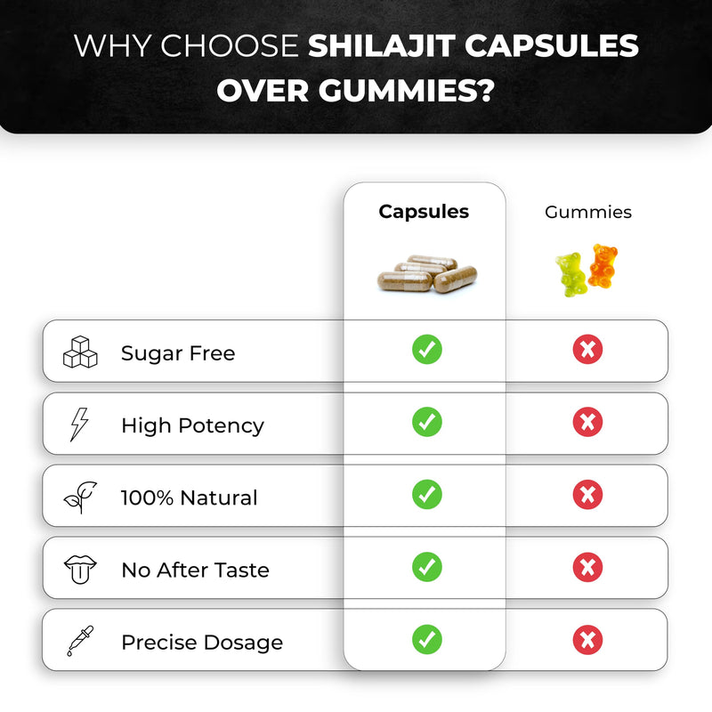 [Australia] - Sandhu Herbals Shilajit Pure Himalayan 18000mg, 60 capsules with Ashwagandha 2000mg, Rhodiola Rosea 1000mg, Panax Ginseng 1500mg, Stinging Nettle 100mg supplement for men | Made in USA 60 Count (Pack of 1) 