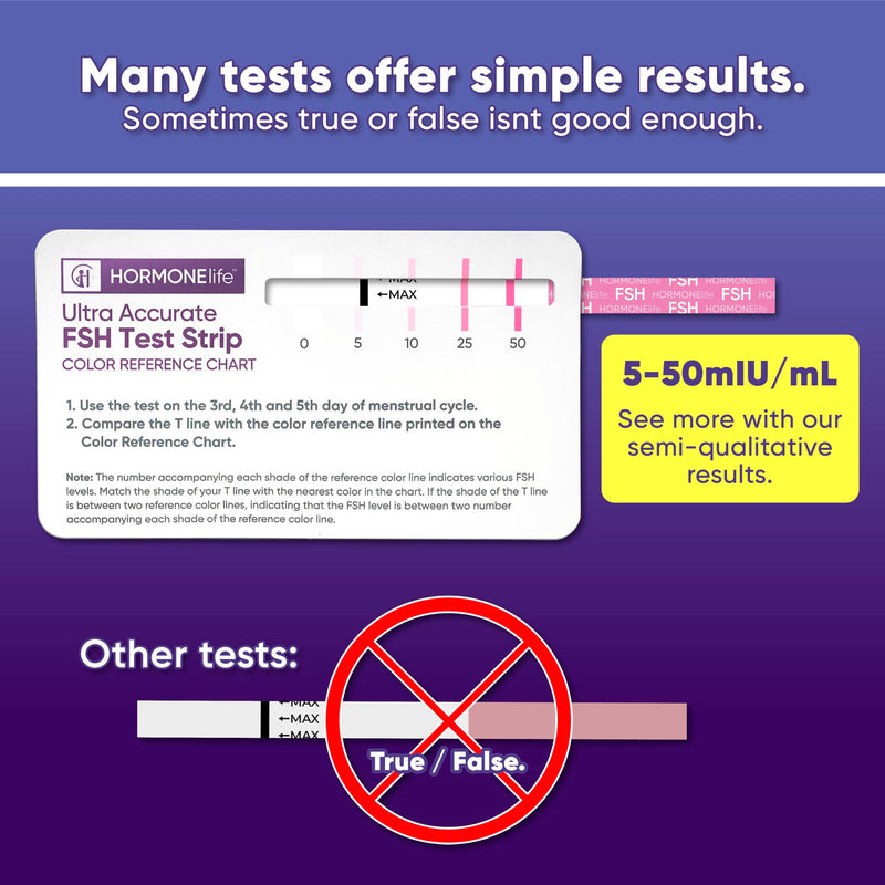 12Pack FSH Test Strip for Women Menopause Test Strips at Home Ovarian Reserve & Hormone Balance Test 1 Count (Pack of 12)