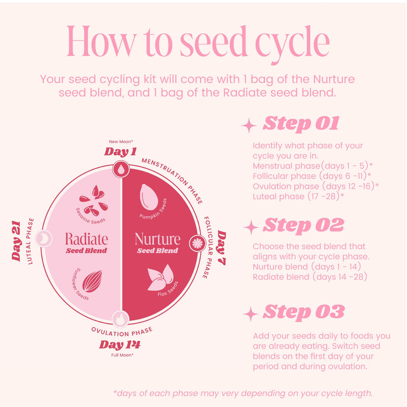 [Australia] - Seed Cycling Kit | Organic PMS Relief | Monthly Supply | Soothe Cramps, Hormonal Acne, Mood Swings and General PMS | Natural | PMS Relief PMS PMDD Support | 100% Plant Based 