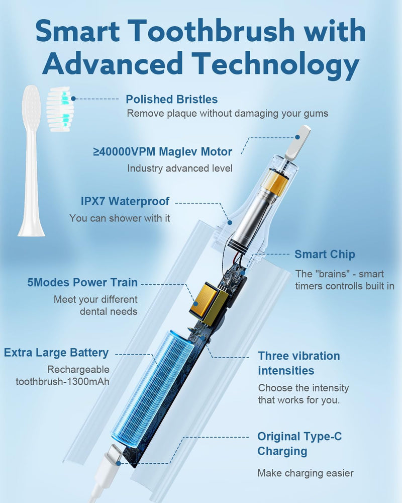 Operan Electric Toothbrush for Adults and Kids Rechargeable Sonic Toothbrush with 5 Modes 2-Min Smart Timer IPX7 Waterproof 40,000 VPM Motor with 8 Brush Heads & Travel Case (Champagne, 1Pack) Champagne
