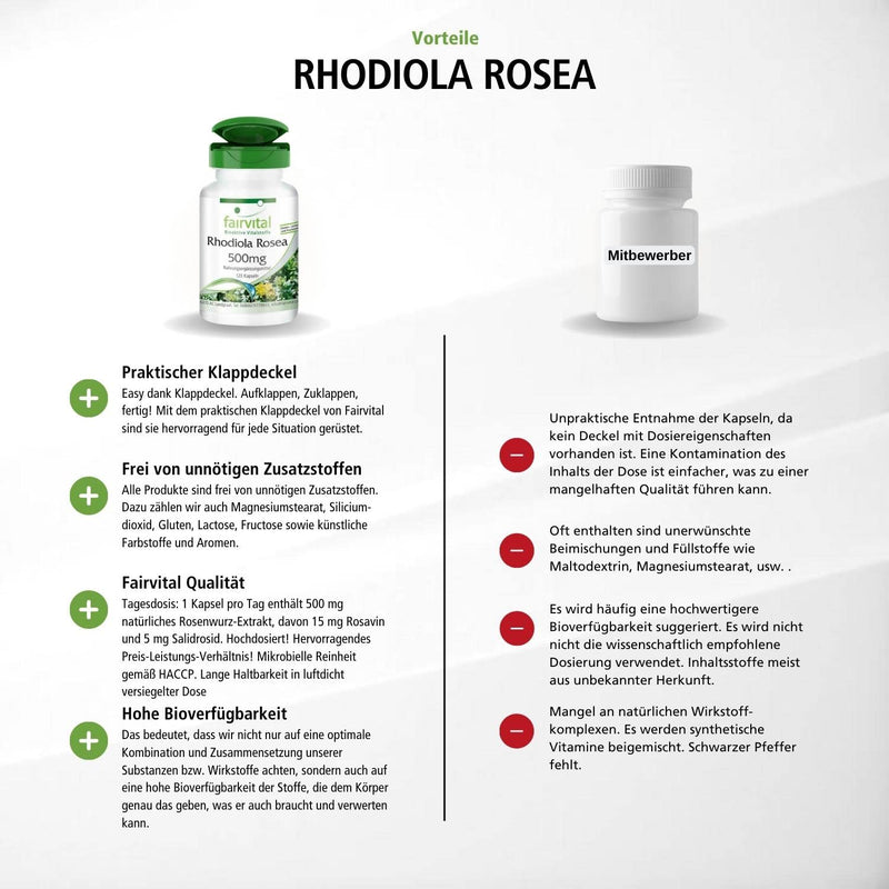 [Australia] - Fairvital | Rhodiola Rosea Capsules 500mg - 120 Capsules - Roseroot Root Extract - HIGH DOSE - Vegan - 3% Rosavin (15mg) / 1% Salidroside (5mg) 