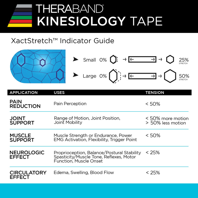 [Australia] - THERABAND Kinesiology Tape, Black/Gray, 2'' X 103.3 Foot Bulk Roll, with XactStretch Indicators, Long-Lasting Athletic Tape for Shoulder & Knee, Latex-Free Sports Tape, Water Resistant, Cut-to-Length 