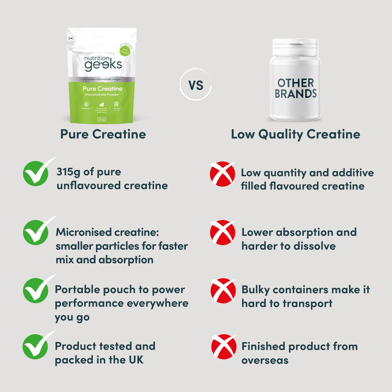 Pure Creatine Monohydrate Powder - 315g (90 Servings) - Easy Dissolve Creatine Powder, Unflavoured & Micronised (Not Creatine Gummies or Creatine Tablets), Vegan Creatine for Women and Men 3 Months Supply (1 Pack)