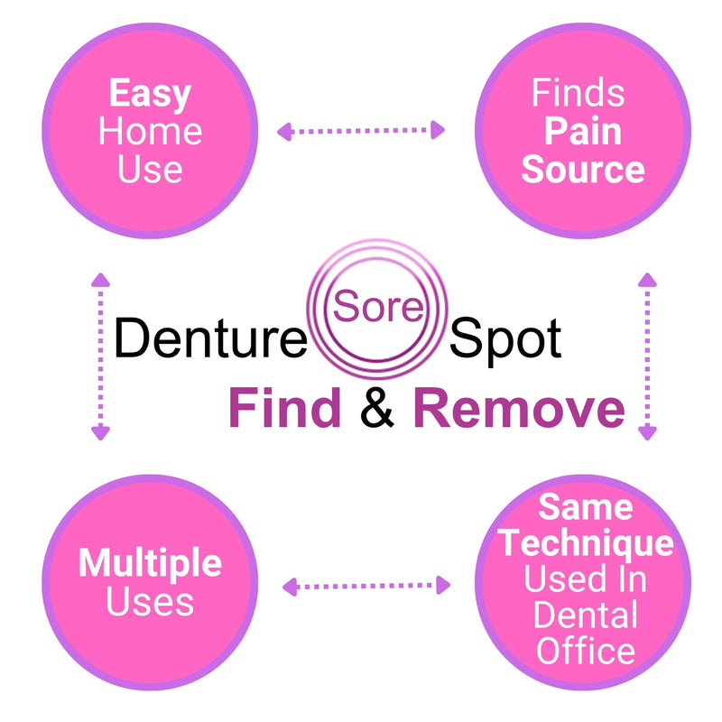 [Australia] - Denture Sore Spot Find And Remove Kit 