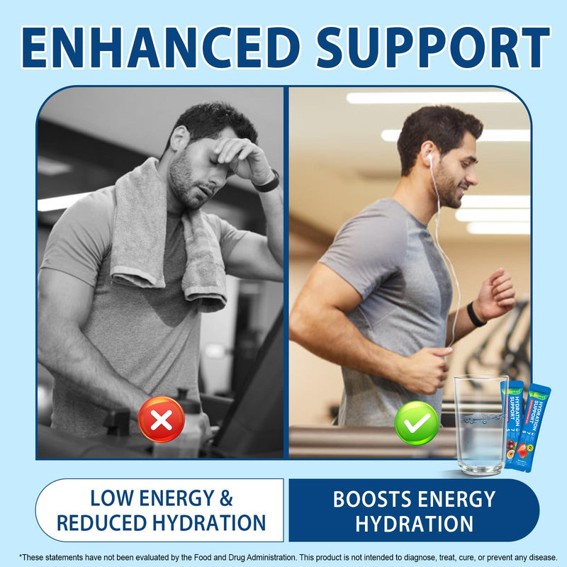 Electrolyte Hydration Powder Packets (24 Pack) – Organic Sugar-Free, 0 Calorie Electrolyte Drink Mix for Rehydration and Dehydration Relief, Variety Pack of Daily IV Liquid (2) 2