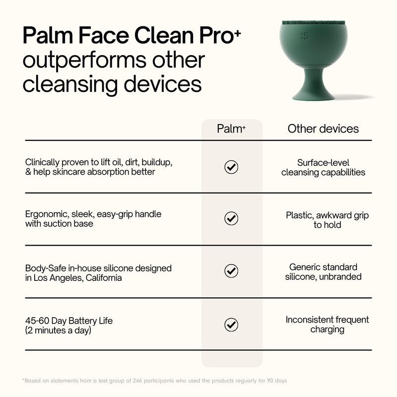 Palm Face Clean Pro⁺ - Silicon Electric Face Scrubber for Acne - IPX7 Waterproof and Rechargeable Face Exfoliator with Slip-Free Grip, 3 Speed Setting - Free from phthalates - Arctic