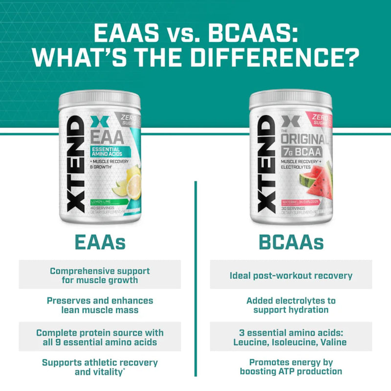 [Australia] - XTEND EAA + BCAA Powder | Muscle Recovery & Lean Muscle Growth | 9 Essential Amino Acids for Intra Workout or Post Workout Recovery | 10g EAAs Per 2 Servings | Blood Orange 40 Servings 