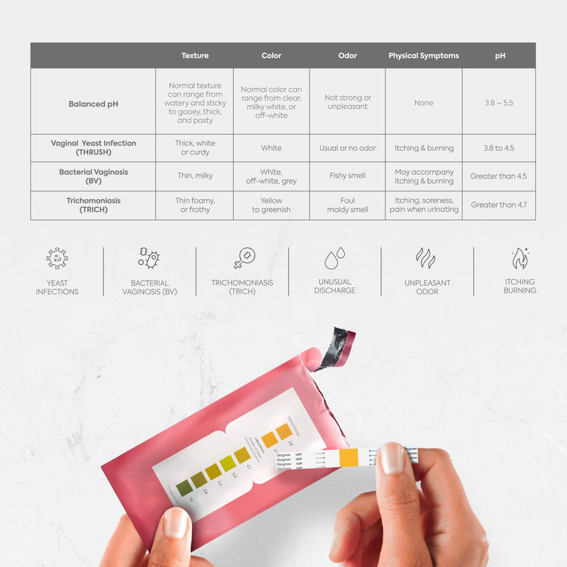 Diagnox UTI Test & Vaginal pH Test Bundle – Clinical Grade Accuracy – 3 UTI Test Strips & 3 Vaginal pH Test Strips for Women – UTI, BV, pH Balance and Yeast Infection Test Kit 1 Count (Pack of 6)