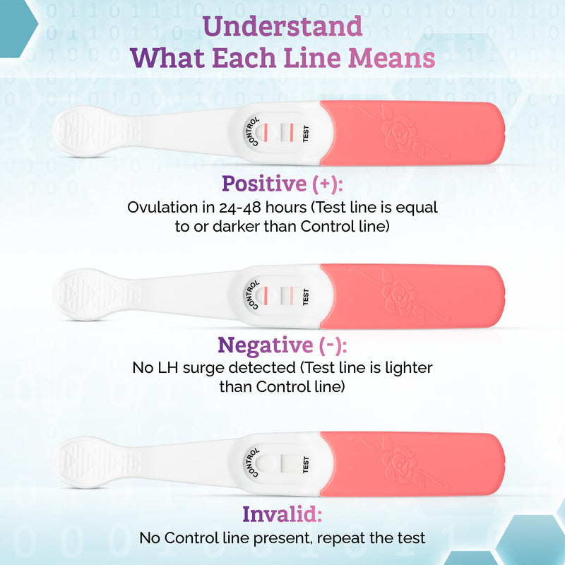 Versea Easy Lab Ovulation Midstream Tests, 5 Test Pack, 3 Minute Easy Read Result, Accurate Testing Kits, Easy Lab Home Test