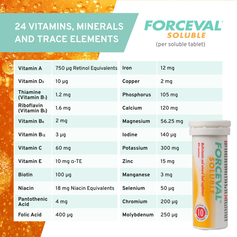 Effervescent Multivitamin Tablets, 24 Key Vitamins and Minerals Including Vitamin C, B and D, Iron and Zinc. One Effervescent Tablet a Day. for Adults and Children 12+. Pack of 30 Forceval Soluble
